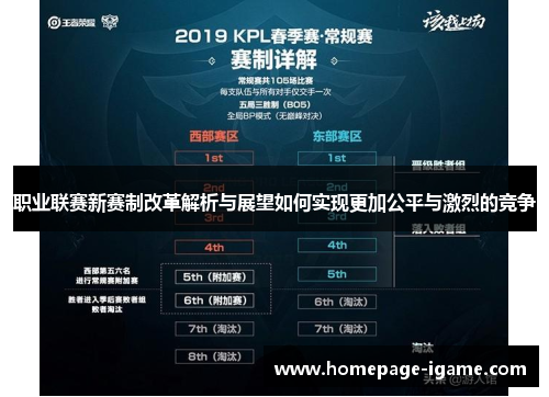 职业联赛新赛制改革解析与展望如何实现更加公平与激烈的竞争 职业联赛新赛制改革解析与展望如何实现更加公平与激烈的竞争