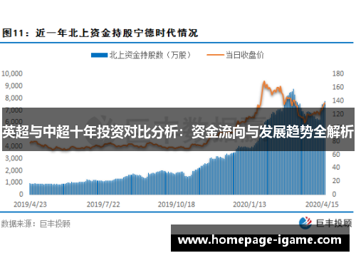 英超与中超十年投资对比分析:资金流向与发展趋势全解析 英超与中超十年投资对比分析:资金流向与发展趋势全解析