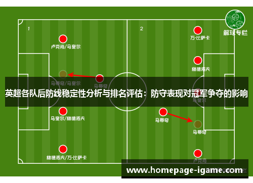 英超各队后防线稳定性分析与排名评估:防守表现对冠军争夺的影响 英超各队后防线稳定性分析与排名评估:防守表现对冠军争夺的影响
