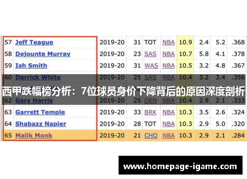 西甲跌幅榜分析：7位球员身价下降背后的原因深度剖析