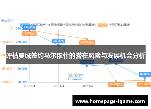 评估曼城签约马尔穆什的潜在风险与发展机会分析 评估曼城签约马尔穆什的潜在风险与发展机会分析