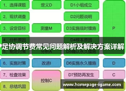 足协调节费常见问题解析及解决方案详解 足协调节费常见问题解析及解决方案详解