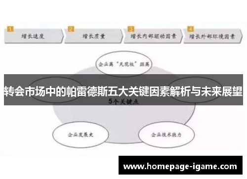 转会市场中的帕雷德斯五大关键因素解析与未来展望 转会市场中的帕雷德斯五大关键因素解析与未来展望