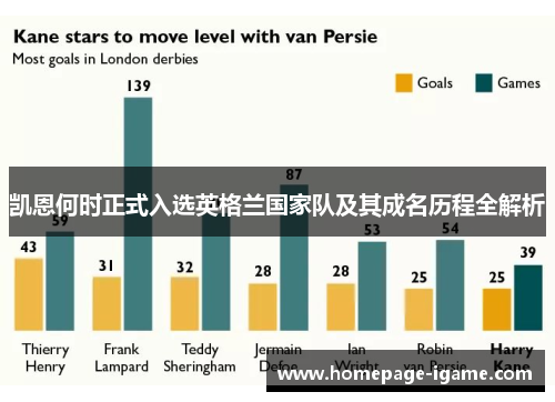 凯恩何时正式入选英格兰国家队及其成名历程全解析 凯恩何时正式入选英格兰国家队及其成名历程全解析