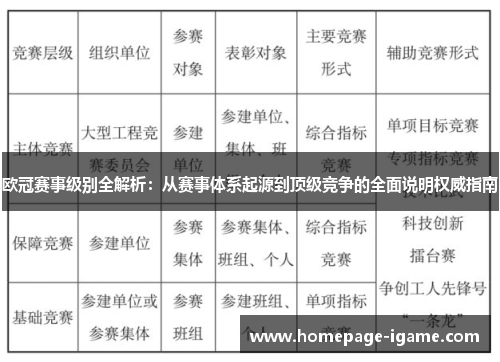 欧冠赛事级别全解析：从赛事体系起源到顶级竞争的全面说明权威指南