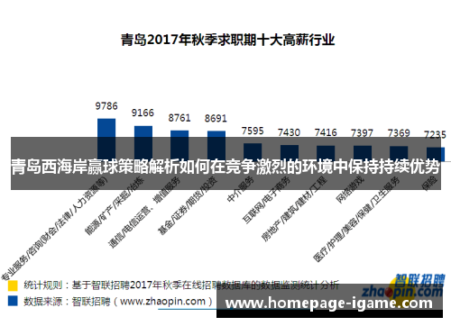 青岛西海岸赢球策略解析如何在竞争激烈的环境中保持持续优势