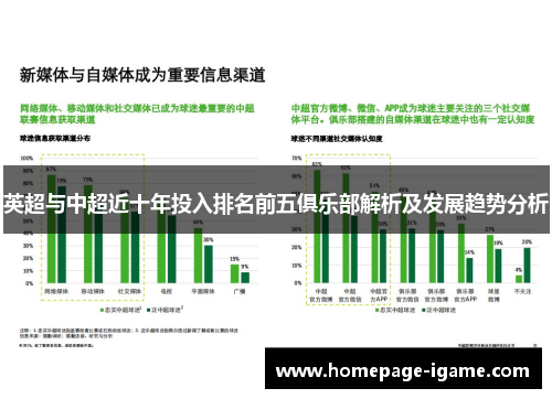 英超与中超近十年投入排名前五俱乐部解析及发展趋势分析