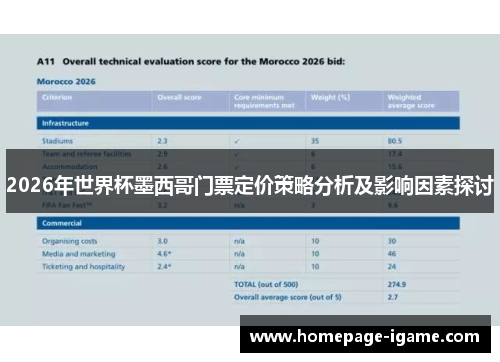 2026年世界杯墨西哥门票定价策略分析及影响因素探讨