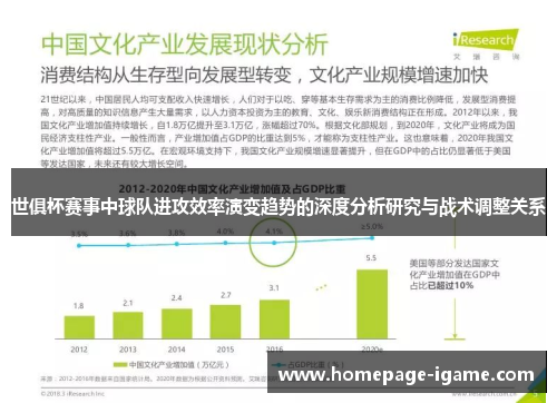 世俱杯赛事中球队进攻效率演变趋势的深度分析研究与战术调整关系