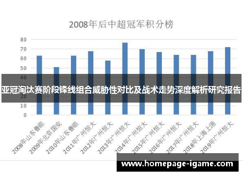 亚冠淘汰赛阶段锋线组合威胁性对比及战术走势深度解析研究报告